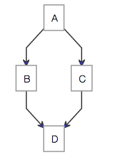 A flowchart produced by mermaid